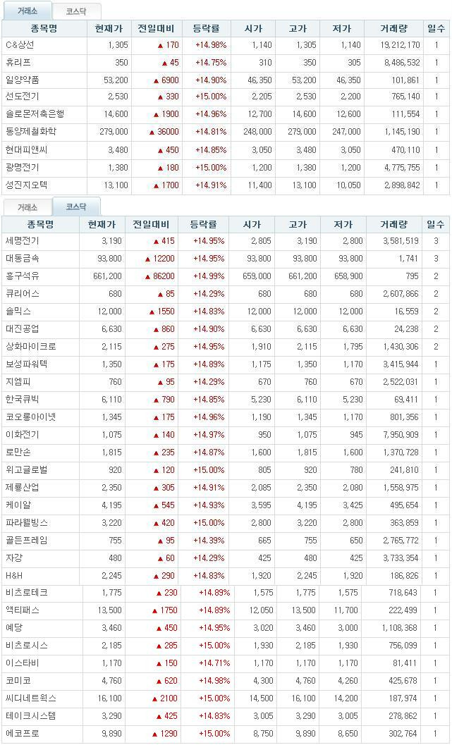 피앤씨정보통신 이미지