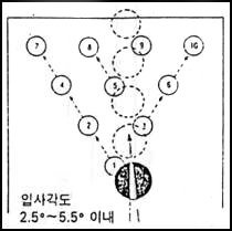 핀스트라이크 이미지